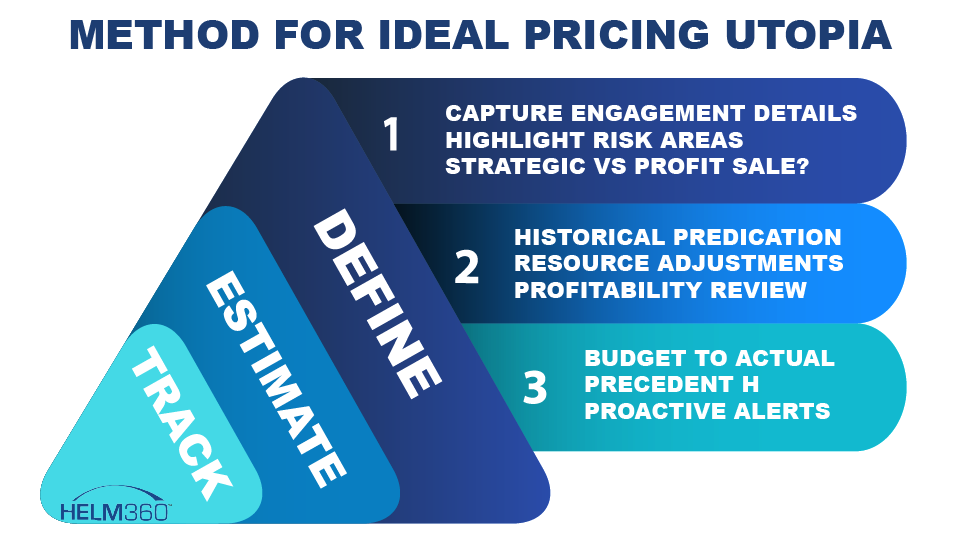 how-to-pricing-legal-matters-effectively