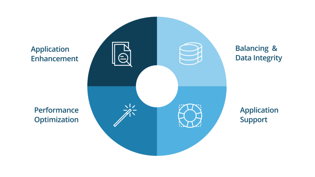 Application Managed Services - Helm360