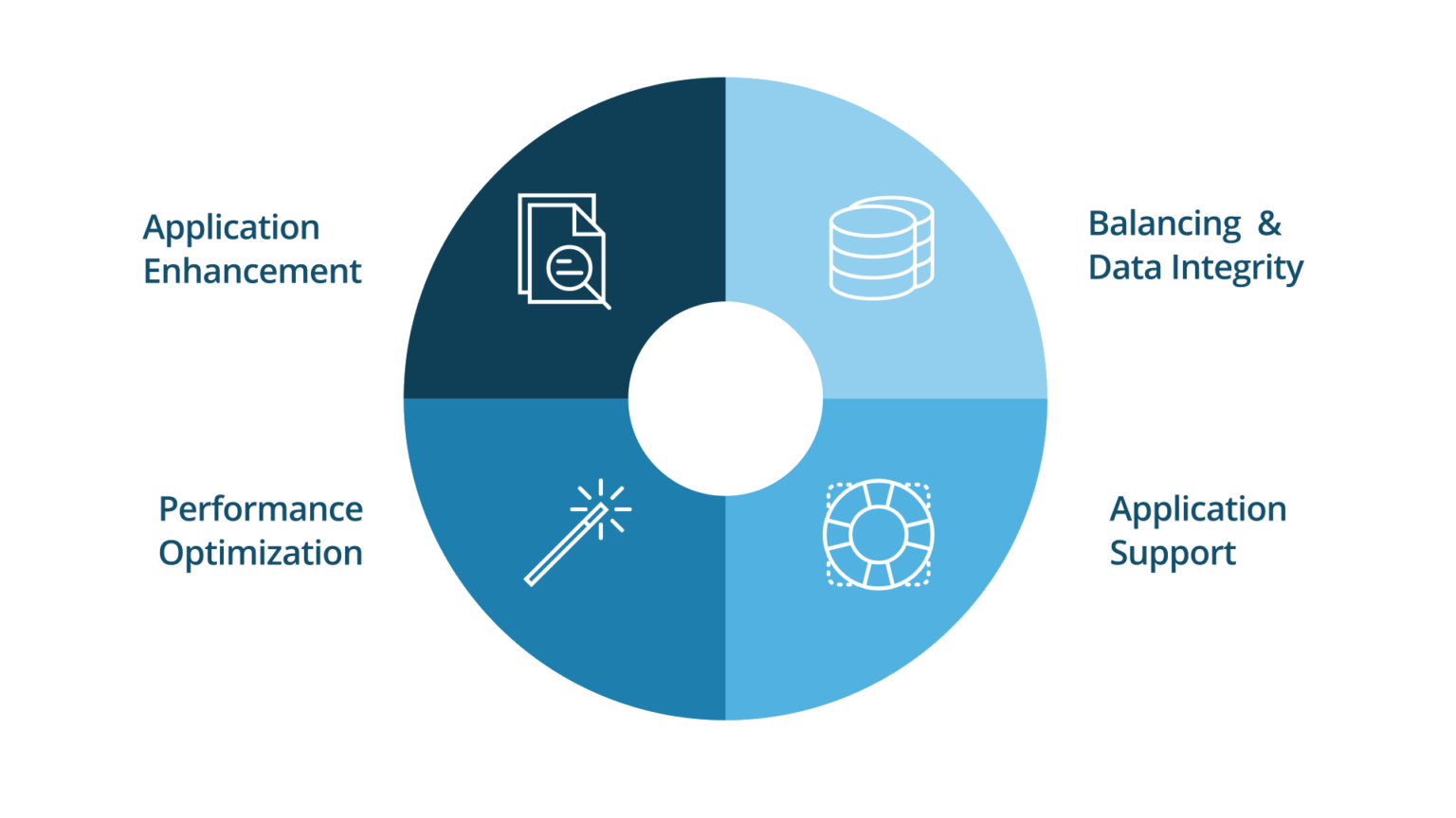 Application Managed Services - Helm360