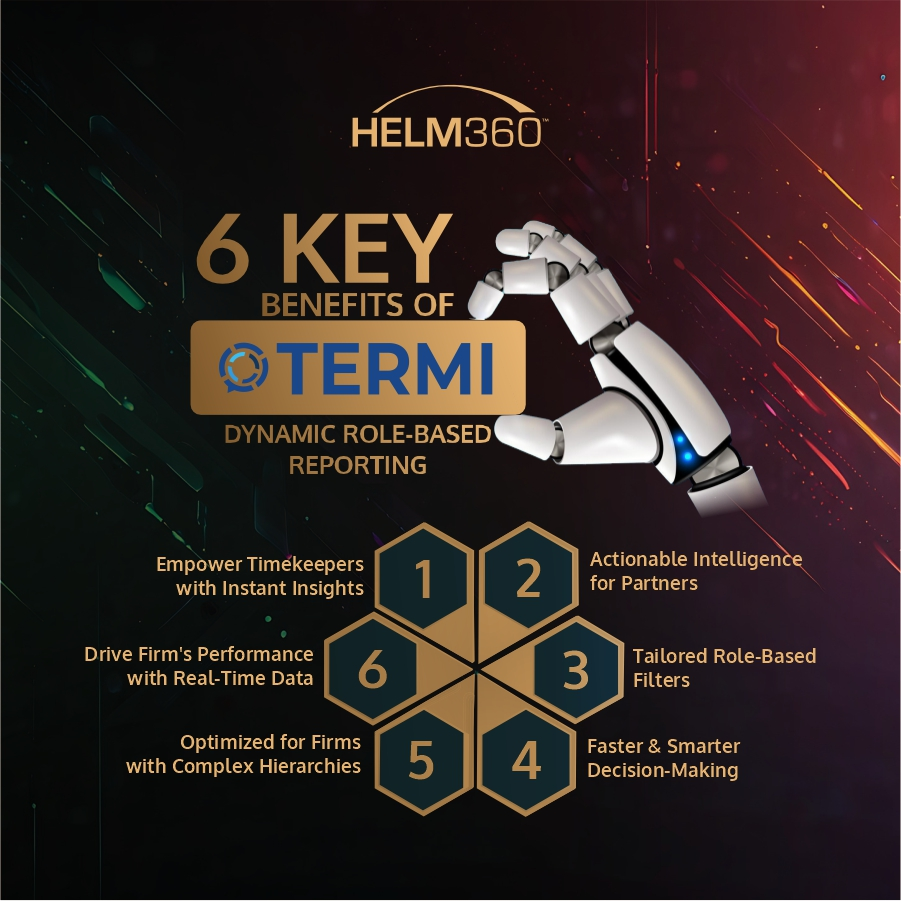 Hel360 Six Key Benefits of Termi's Role-Based Reporting