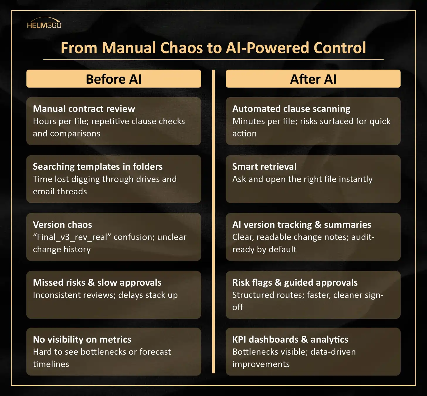 From Manual Chaos to AI-Powered Control
