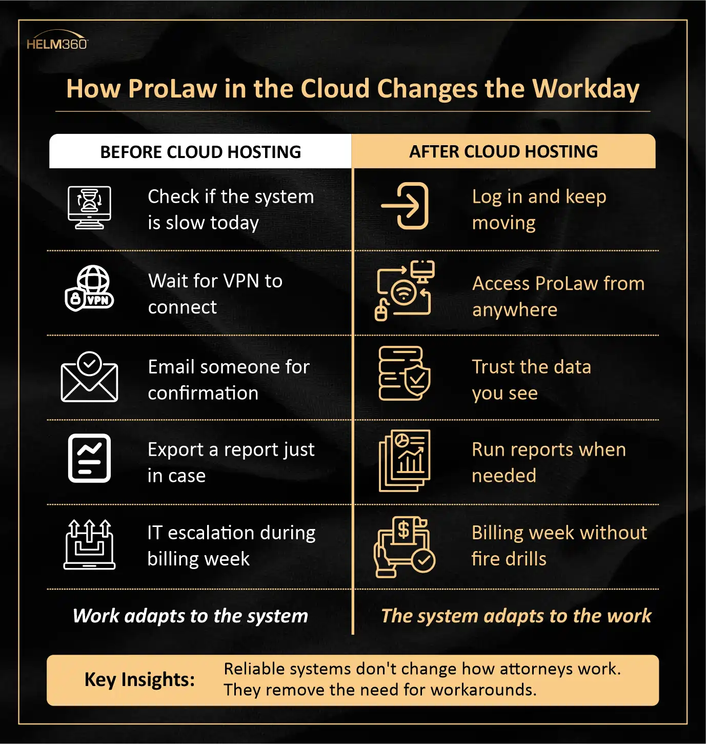 How ProLaw In The Cloud Changes The Workflow