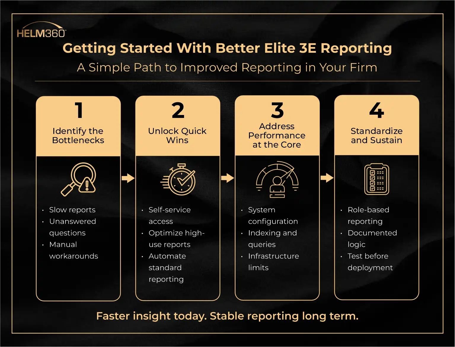 Getting Started With Better Elite 3E Reporting