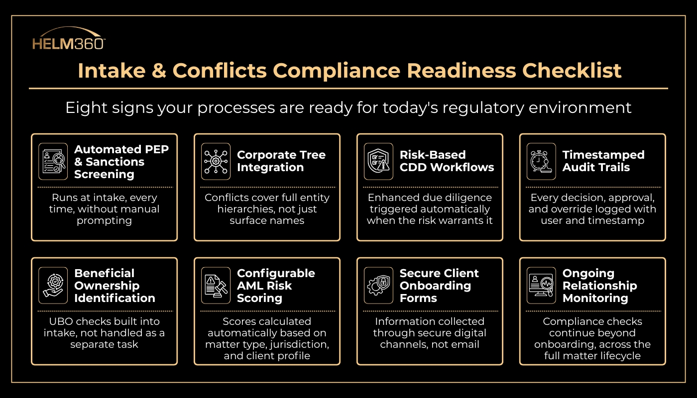 Intake and Conflicts Compliance Checklist
