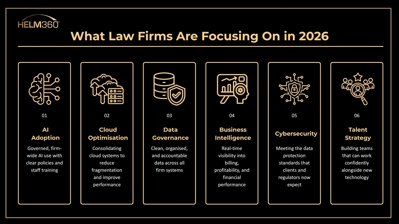 What Law Firms Are Focusing On In @026