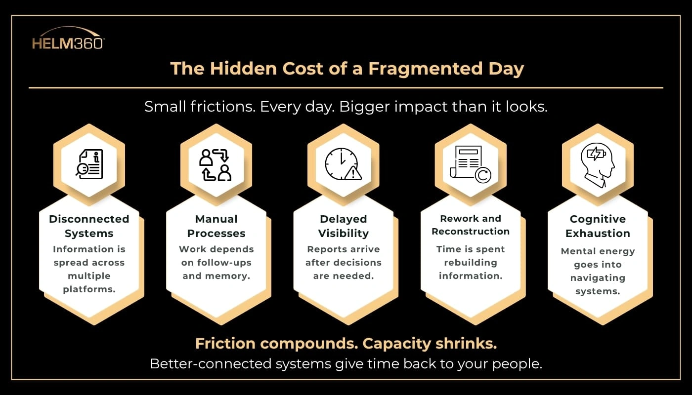 The Hidden Cost of a Fragmented Day