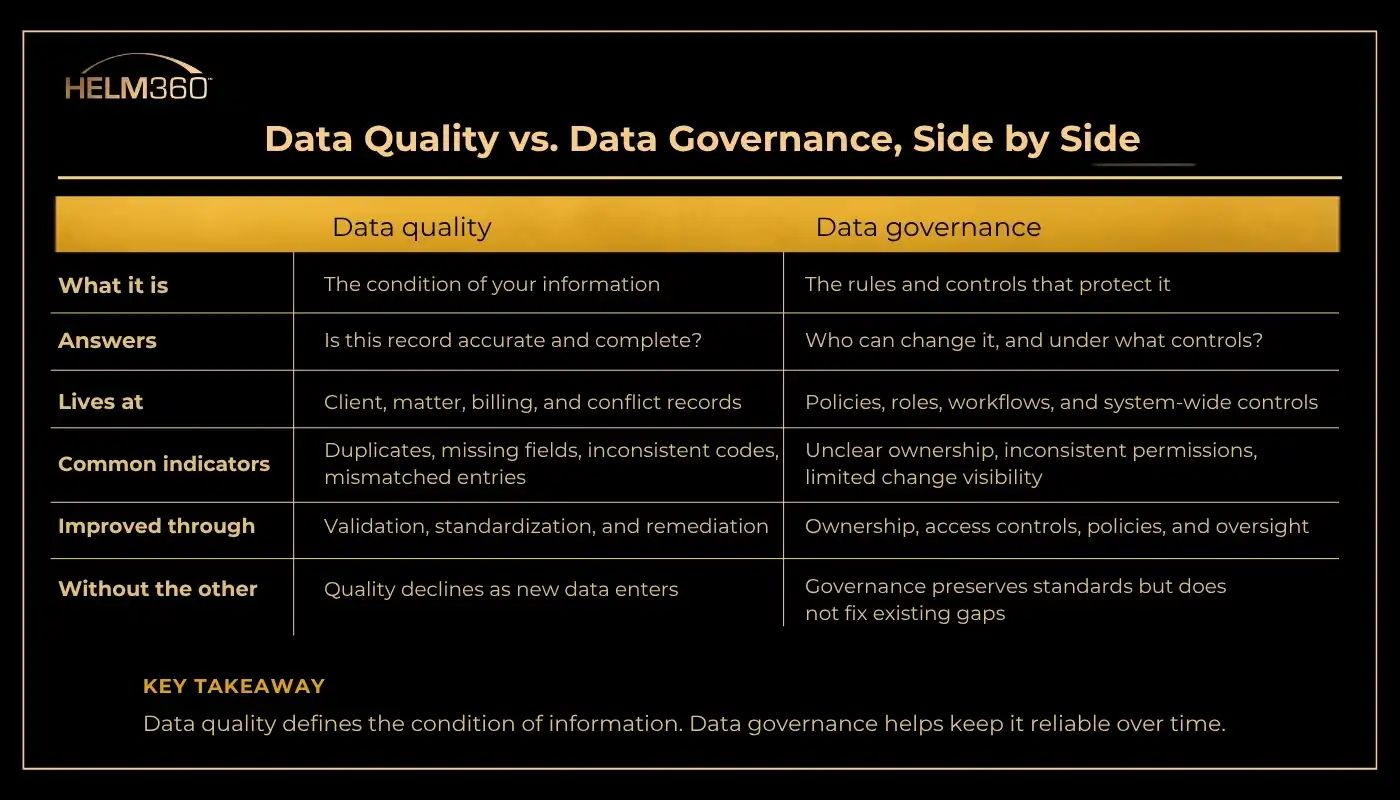 Data Quality Vs. Data Governance -Side by Side
