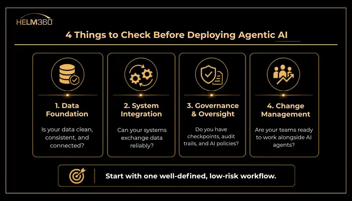 Four Things to Check Before Deploying Agentic AI